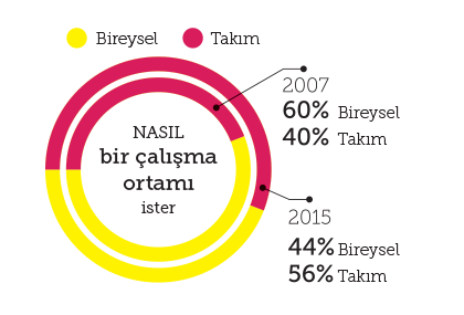 Bürosit